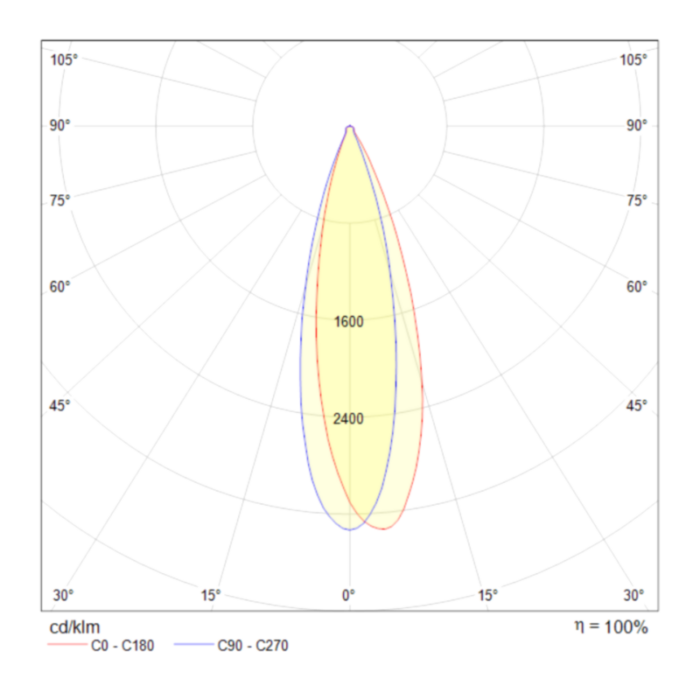 LED luhter Maytoni MOD102PL L42W LightConcept skeem2