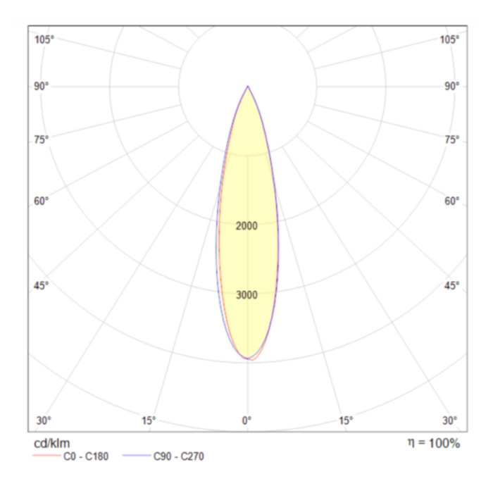 P050PL L40B4K diagram low