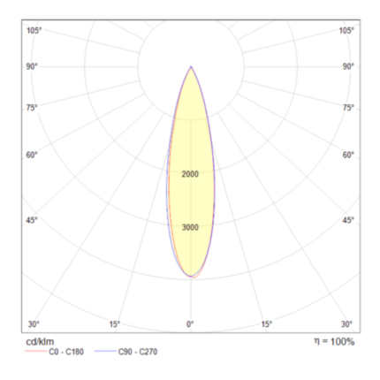 P050PL L40W4K diagram low
