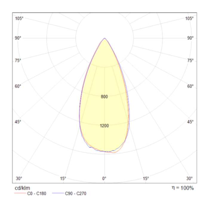 DL031 2 L8B diagram low